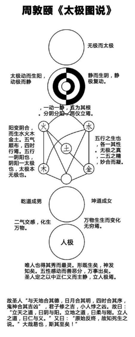 太極圖騰|太極圖說